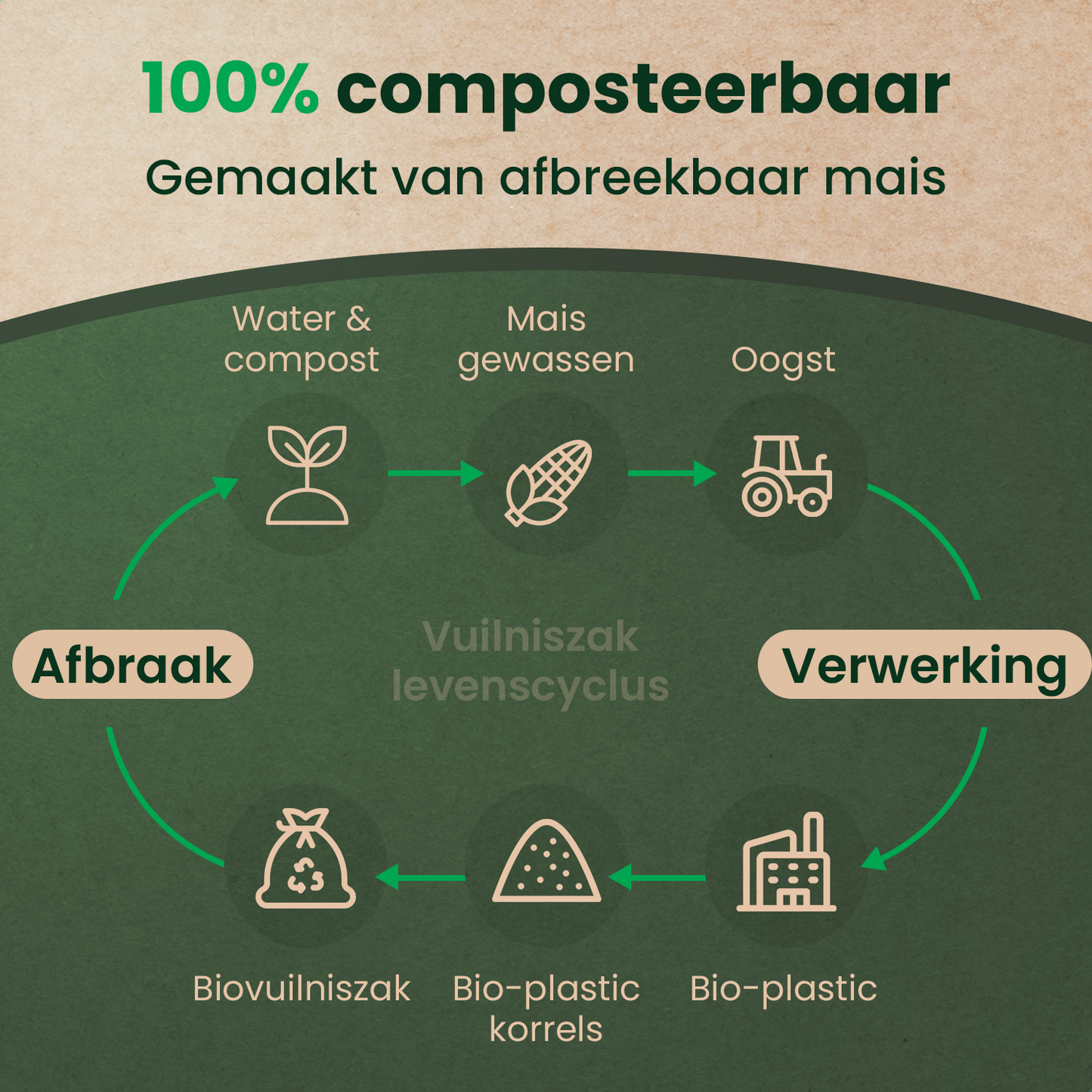 lifecycle-biozakjes