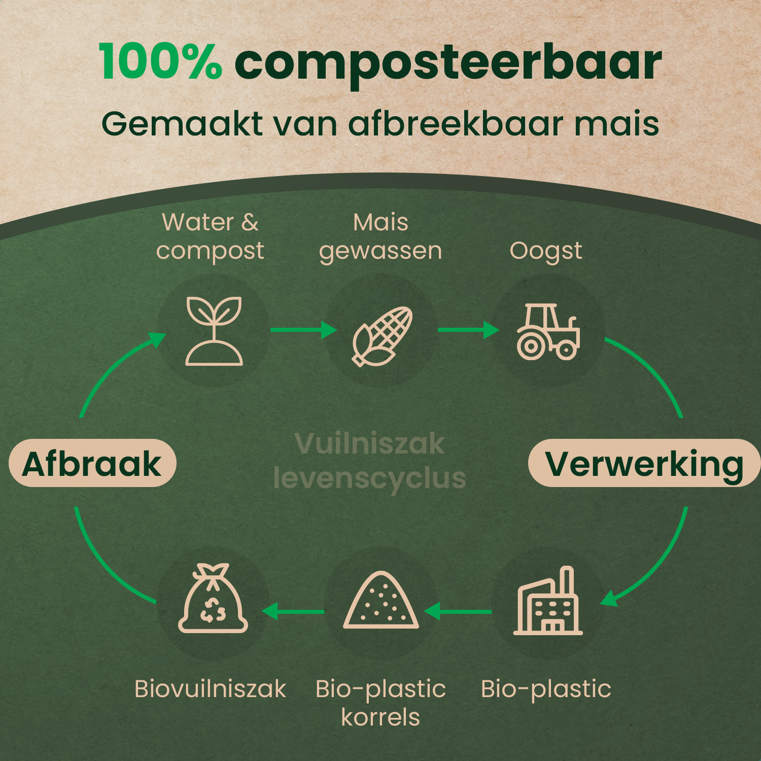 lifecycle-biozakjes