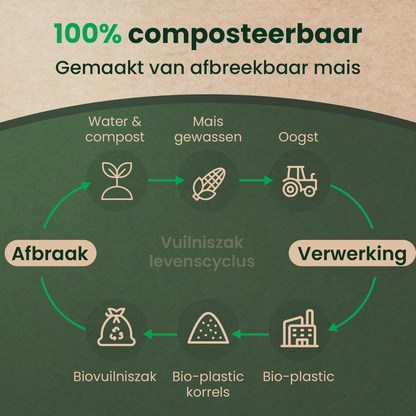 lifecycle-biozakjes